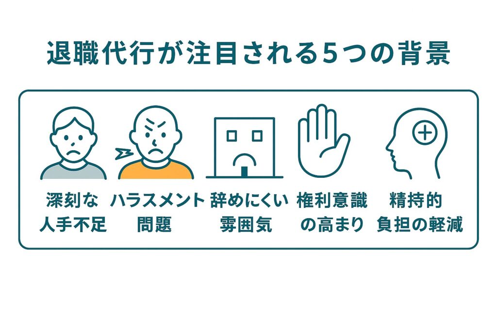 退職代行が注目される5要因をアイコン付きで解説