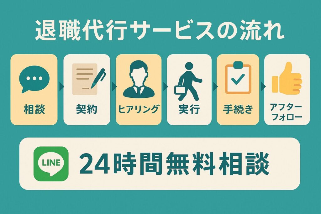 退職代行の6工程を横並びで示すビジネス向け図