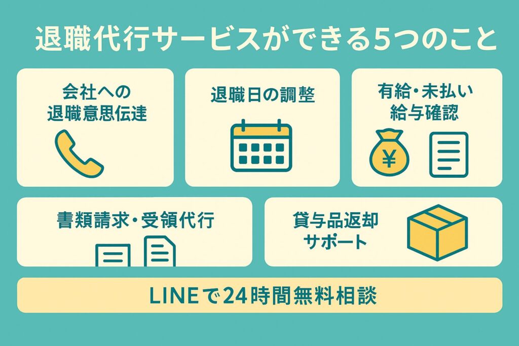 退職代行の支援内容5項目を図解した横型インフォグラフィック