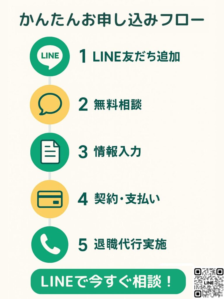 daijoubu-application-flow-infographic 退職代行だいじょうぶ申込み5ステップをアイコン付きで説明