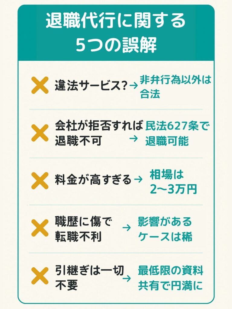 retirement-agency-five-misconceptions-fixed 退職代行を巡る5つの誤解と正解を×○対比で示す図解